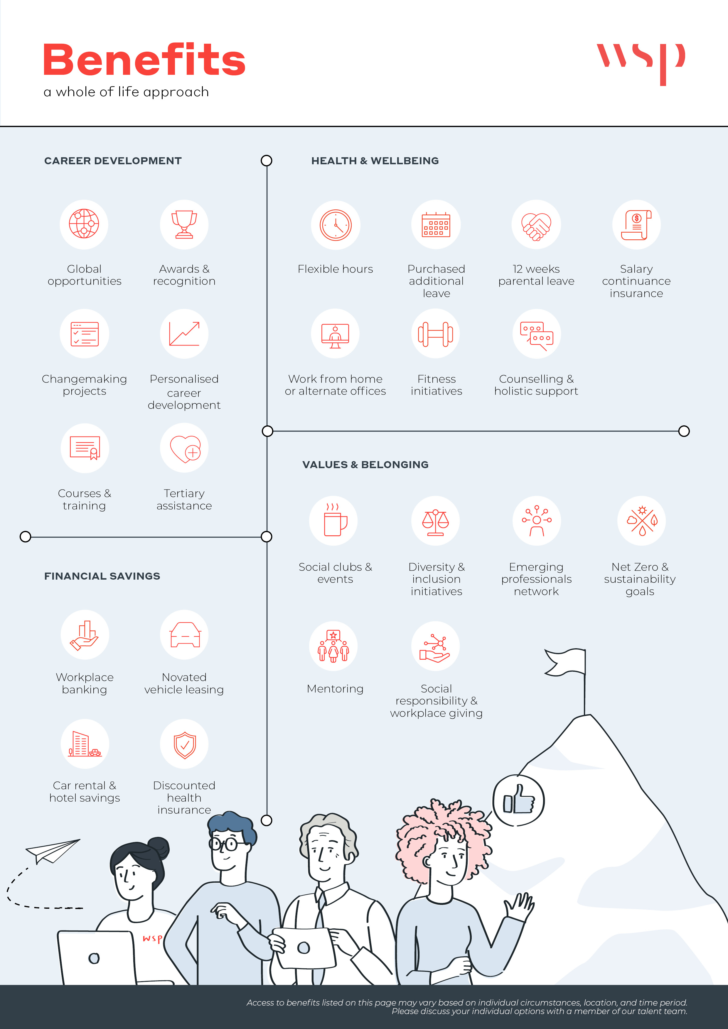 WSP Australia Graduate Programs UNSW Business School Careers Directory